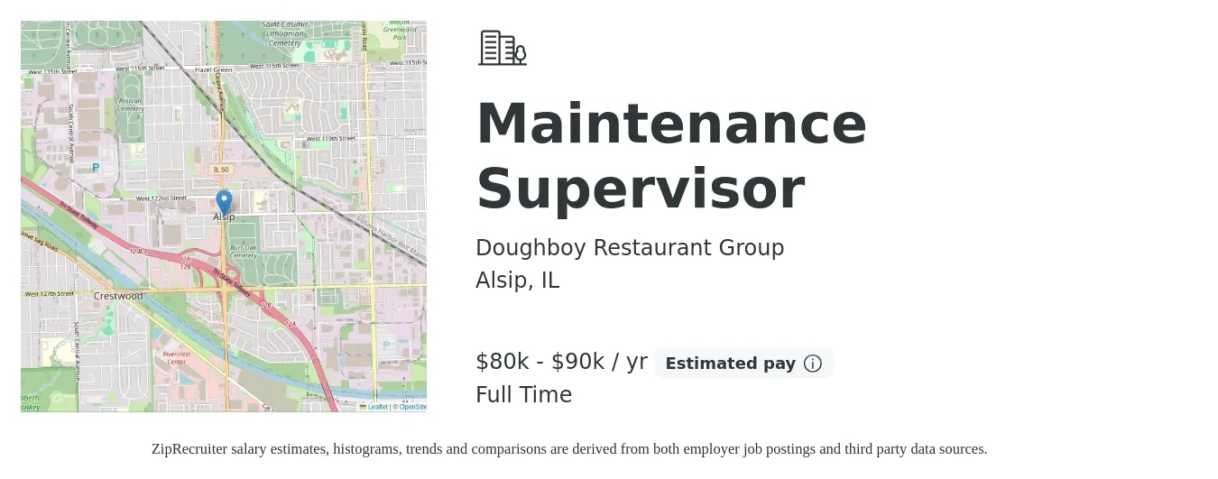 Doughboy Restaurant Group job posting for a Maintenance Supervisor in Alsip, IL with a salary of $80,000 to $90,000 Yearly with a map of Alsip location.