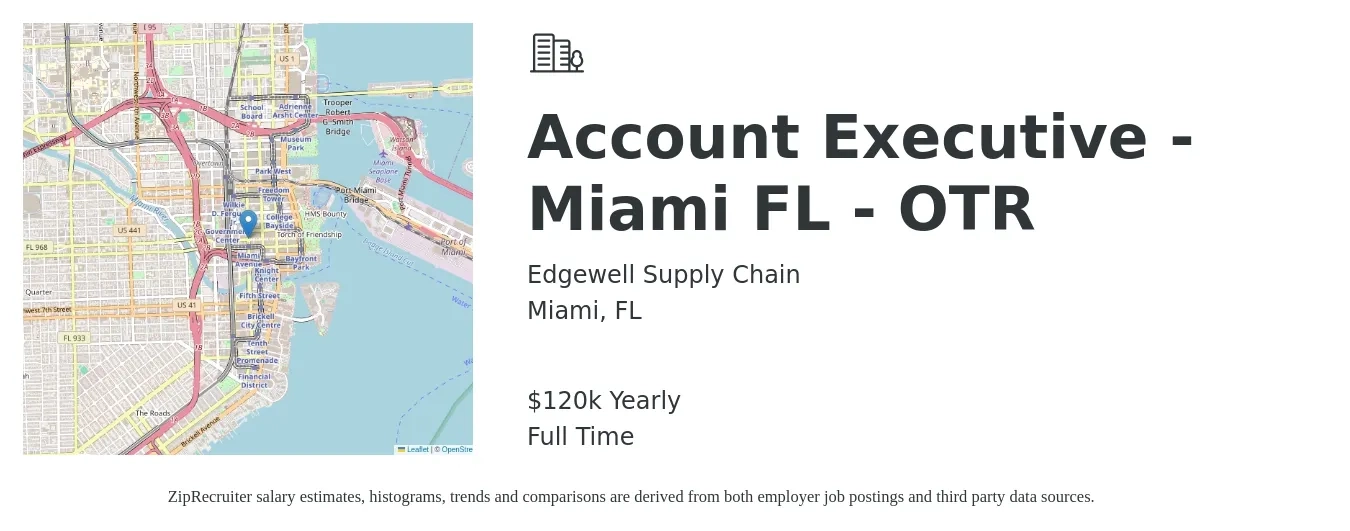 Edgewell Supply Chain job posting for a Account Executive - Miami FL - OTR in Miami, FL with a salary of $120,000 Yearly with a map of Miami location.