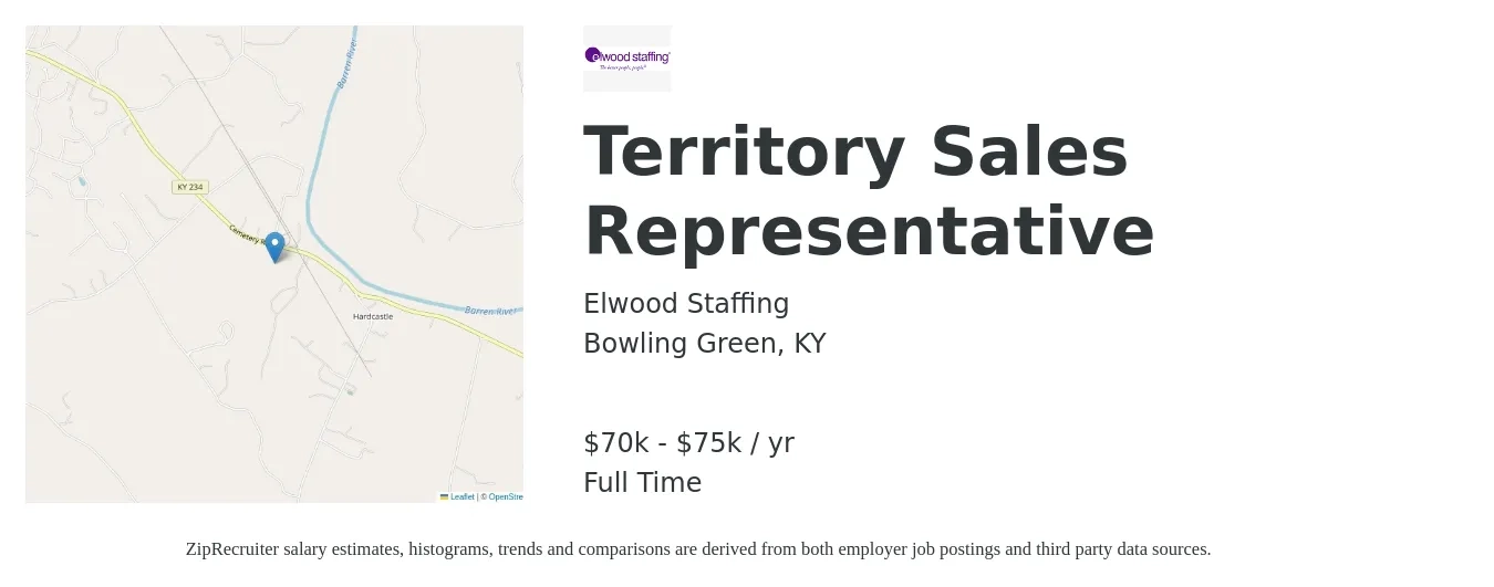 Elwood Staffing job posting for a Territory Sales Representative in Bowling Green, KY with a salary of $70,000 to $75,000 Yearly with a map of Bowling Green location.