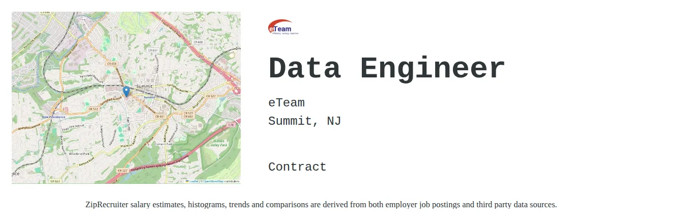 eTeam Inc job posting for a Data Engineer in Summit, NJ with a salary of $121,700 to $146,100 Annually with a map of Summit location.