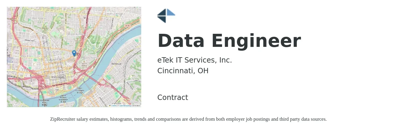 eTek IT Services, Inc. job posting for a Data Engineer in Cincinnati, OH with a salary of $109,900 to $131,900 Yearly with a map of Cincinnati location.