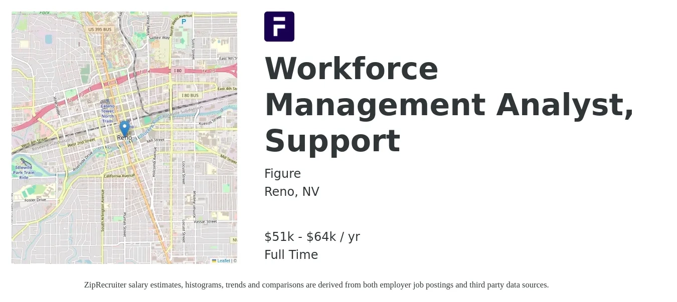Figure job posting for a Workforce Management Analyst, Support in Reno, NV with a salary of $51,920 to $64,900 Yearly with a map of Reno location.