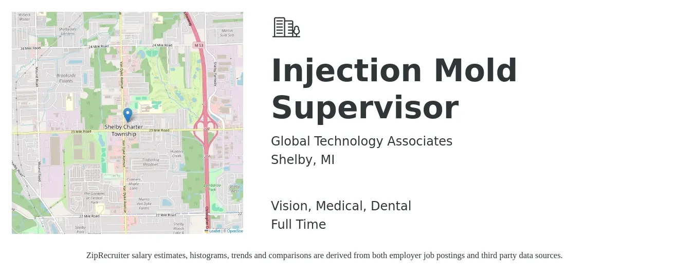 Global Technology Associates job posting for a Injection Mold Supervisor in Shelby, MI with a salary of $33 to $38 Hourly and benefits including dental, medical, and vision with a map of Shelby location.