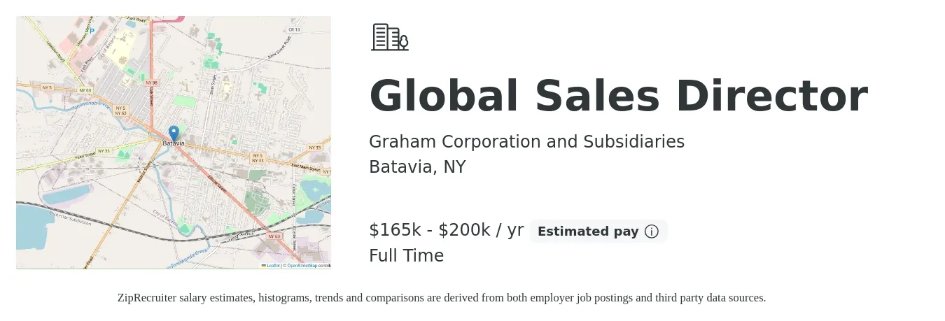 Graham Corporation and Subsidiaries job posting for a Global Sales Director in Batavia, NY with a salary of $165,000 to $200,000 Yearly with a map of Batavia location.