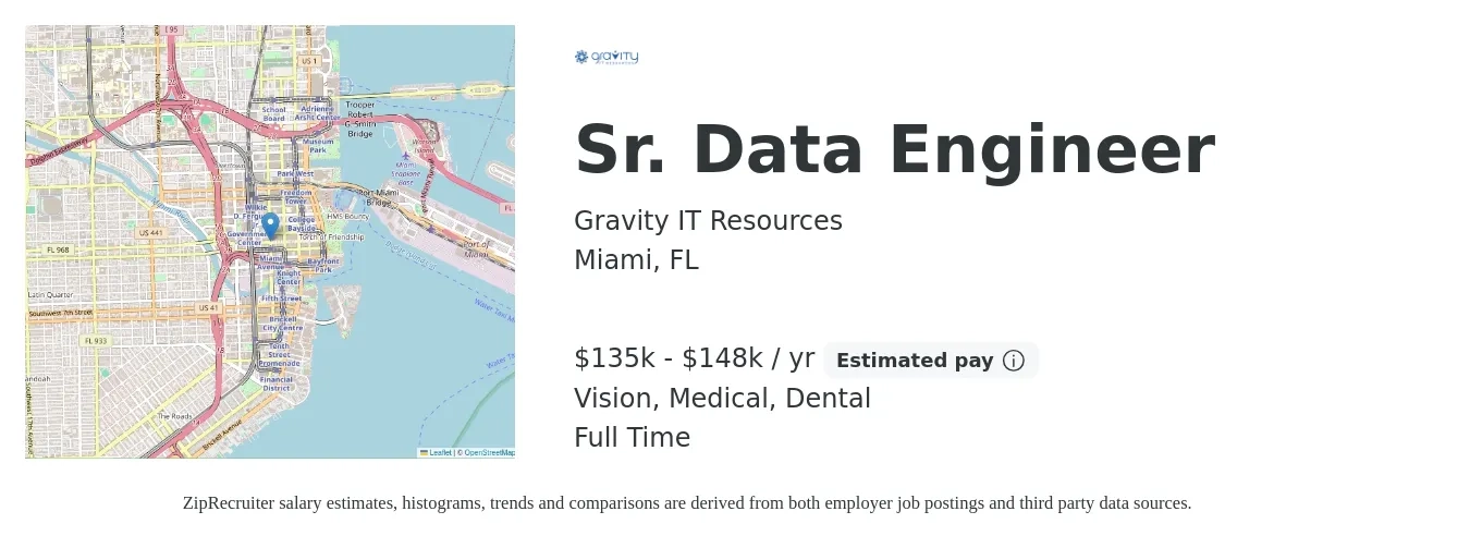 Gravity IT Resources job posting for a Sr. Data Engineer in Miami, FL with a salary of $135,000 to $148,000 Yearly and benefits including retirement, vision, dental, life_insurance, medical, and pto with a map of Miami location.