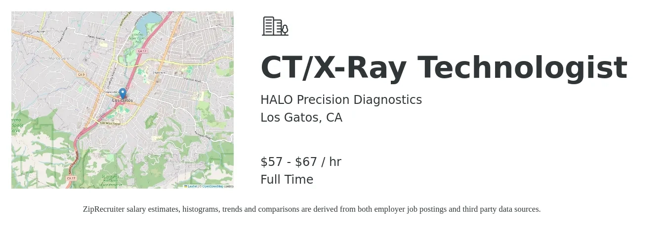 HALO Precision Diagnostics job posting for a CT/X-Ray Technologist in Los Gatos, CA with a salary of $60 to $70 Hourly with a map of Los Gatos location.