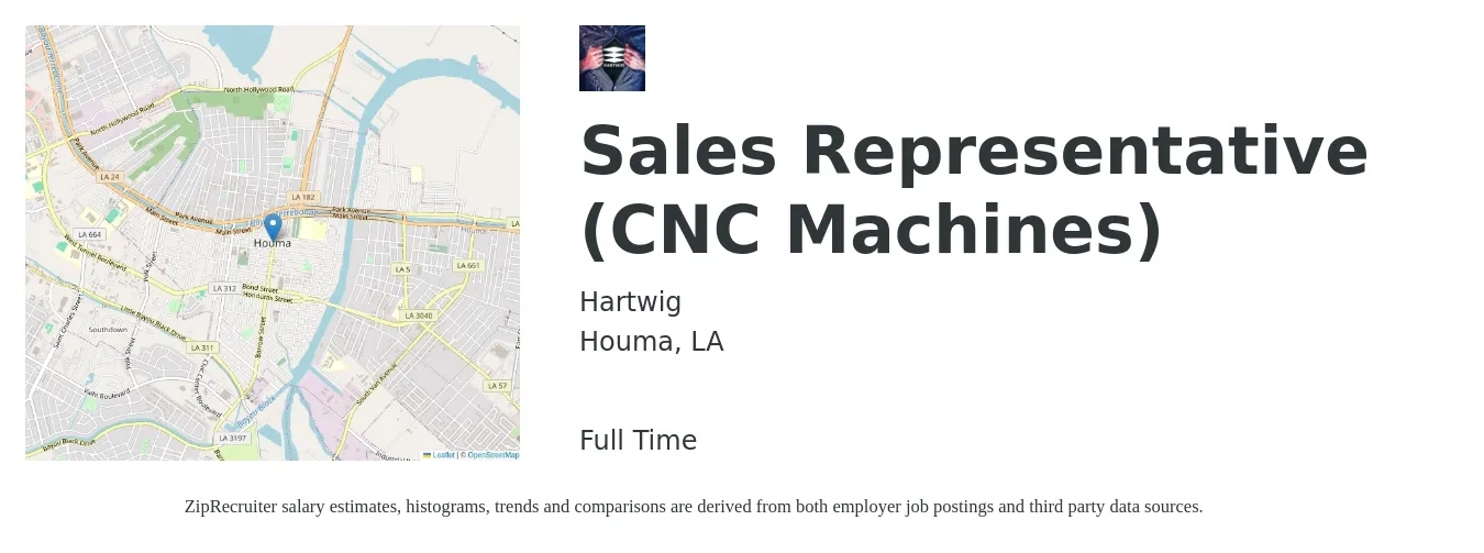 Hartwig job posting for a Sales Representative (CNC Machines) in Houma, LA with a salary of $51,700 to $89,900 Yearly with a map of Houma location.