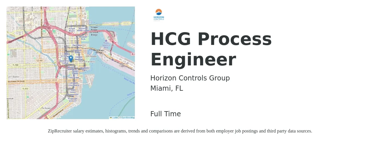 Horizon Controls Group job posting for a HCG Process Engineer in Miami, FL with a salary of $71,200 to $98,400 Yearly with a map of Miami location.