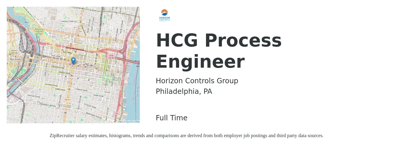 Horizon Controls Group job posting for a HCG Process Engineer in Philadelphia, PA with a salary of $75,200 to $103,900 Yearly with a map of Philadelphia location.