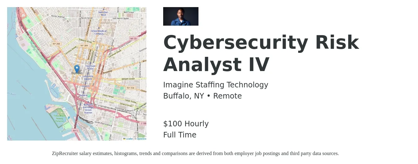 Imagine Staffing Technology job posting for a Cybersecurity Risk Analyst IV in Buffalo, NY with a salary of $105 Hourly with a map of Buffalo location.