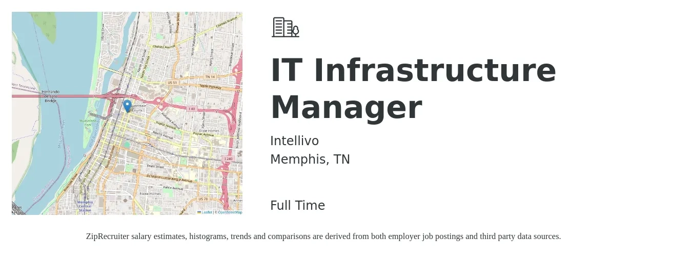Intellivo job posting for a IT Infrastructure Manager in Memphis, TN with a salary of $130,000 to $135,000 Yearly with a map of Memphis location.
