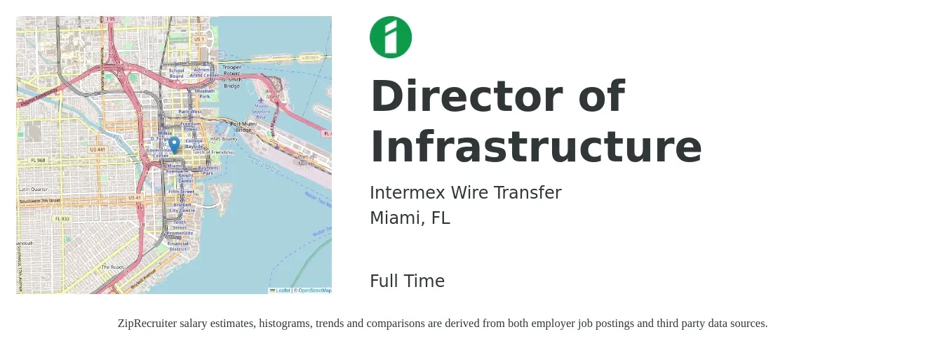 Intermex Wire Transfer job posting for a Director of Infrastructure in Miami, FL with a salary of $110,500 to $179,300 Yearly with a map of Miami location.