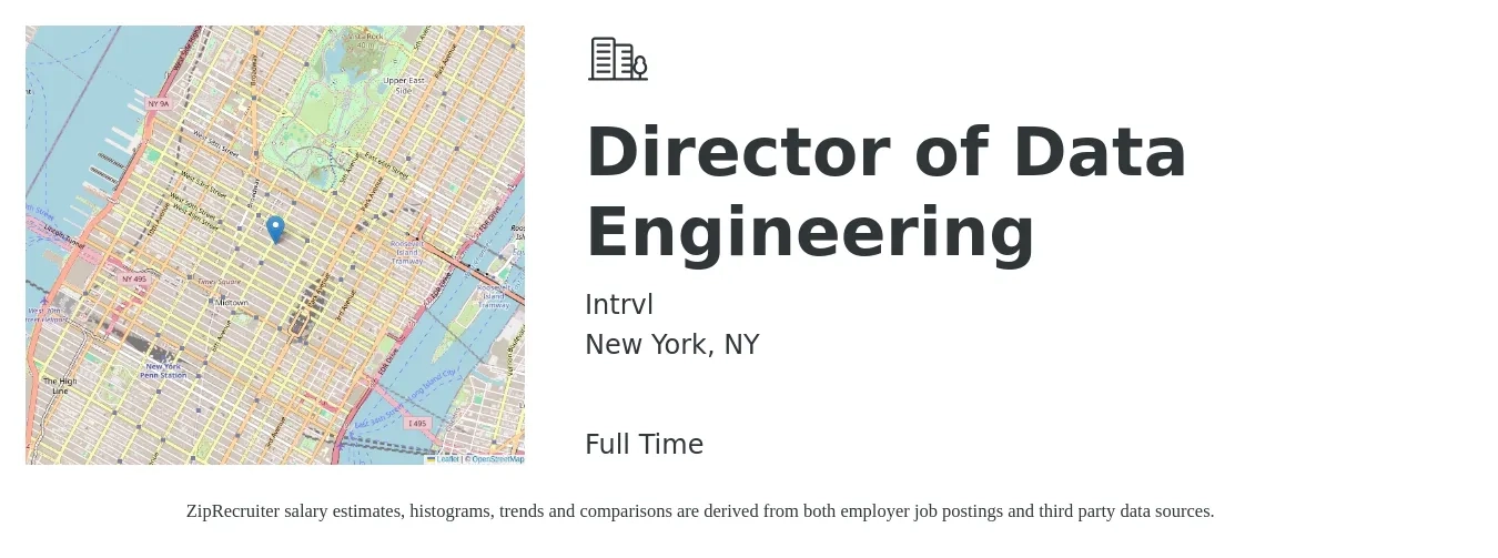 Intrvl job posting for a Director of Data Engineering in New York, NY with a salary of $150,000 Yearly with a map of New York location.