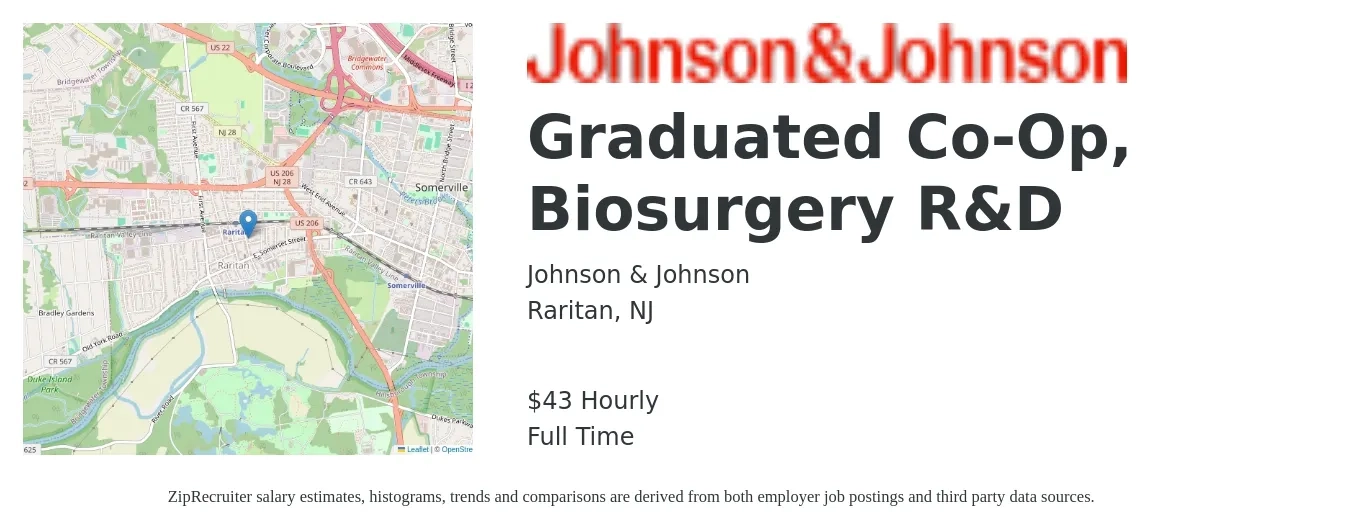 Johnson & Johnson job posting for a Graduated Co-Op, Biosurgery R&D in Raritan, NJ with a salary of $45 Hourly with a map of Raritan location.