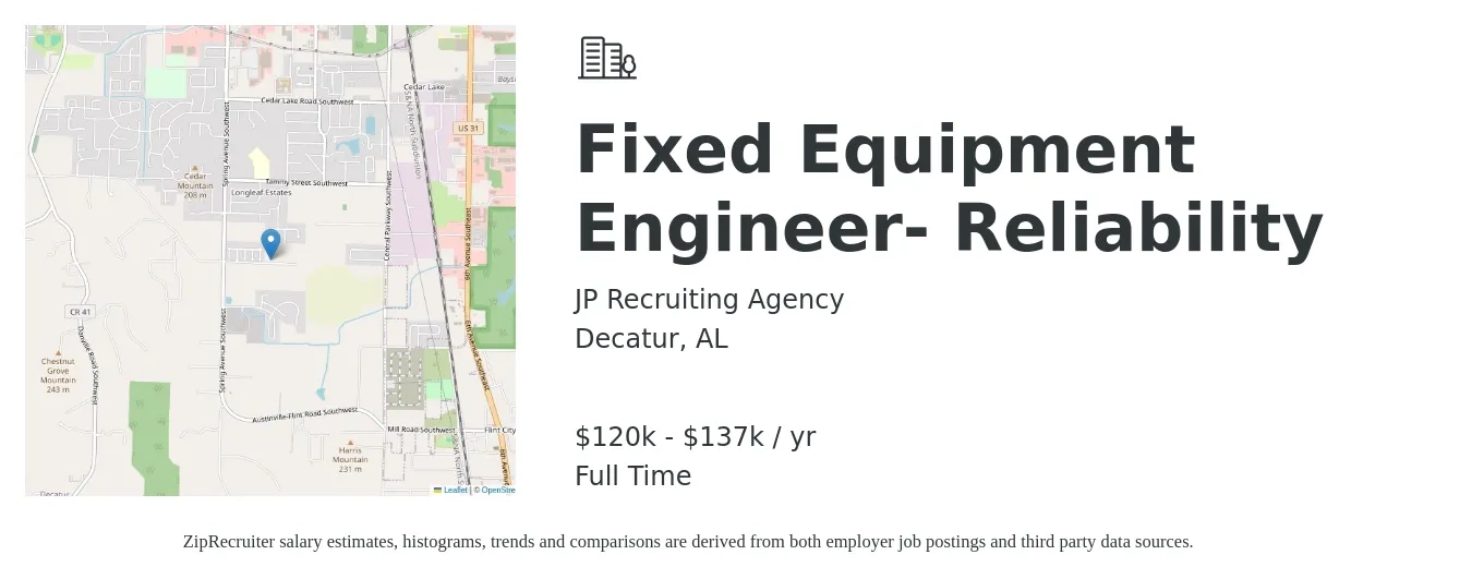 JP Recruiting Agency job posting for a Fixed Equipment Engineer- Reliability in Decatur, AL with a salary of $120,000 to $137,000 Yearly with a map of Decatur location.
