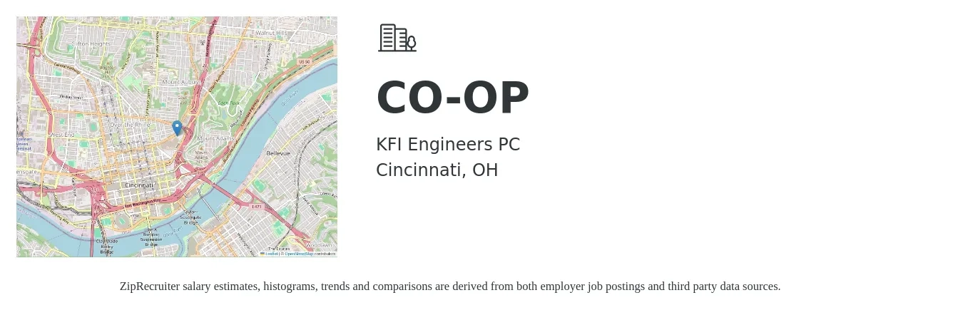 KFI Engineers PC job posting for a CO-OP in Cincinnati, OH with a salary of $16 to $21 Hourly with a map of Cincinnati location.