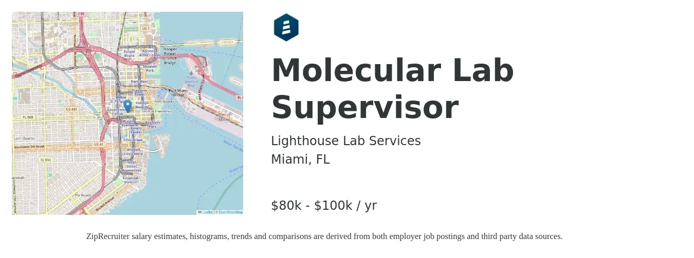 Lighthouse Lab Services job posting for a Molecular Lab Supervisor in Miami, FL with a salary of $80,000 to $100,000 Yearly with a map of Miami location.