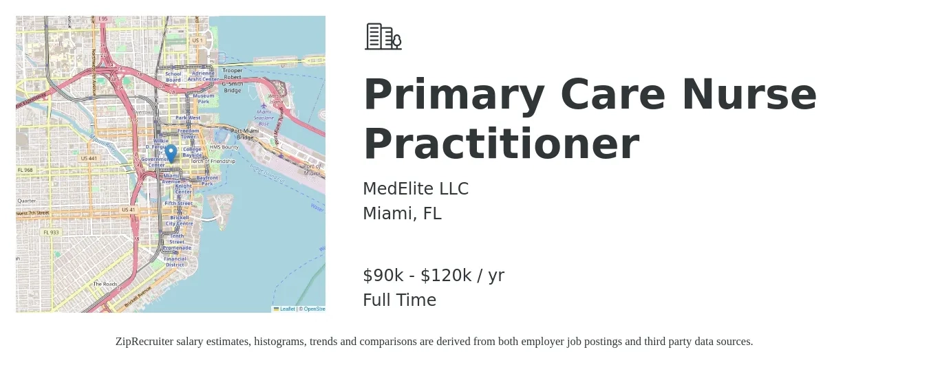 MedElite LLC job posting for a Primary Care Nurse Practitioner in Miami, FL with a salary of $150,000 to $200,000 Yearly with a map of Miami location.
