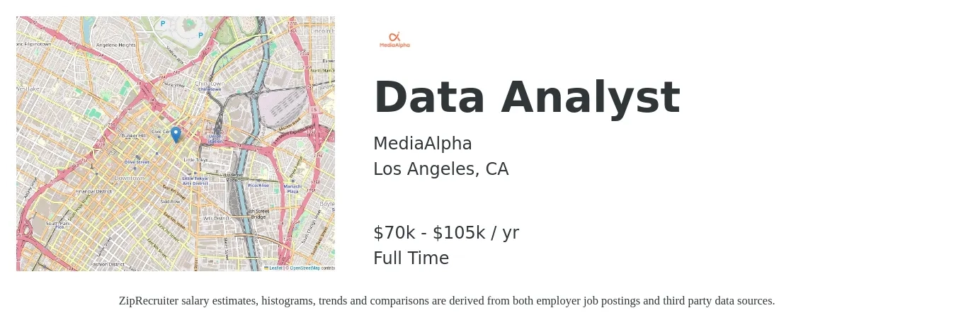 MediaAlpha job posting for a Data Analyst in Los Angeles, CA with a salary of $70,000 to $105,000 Yearly with a map of Los Angeles location.