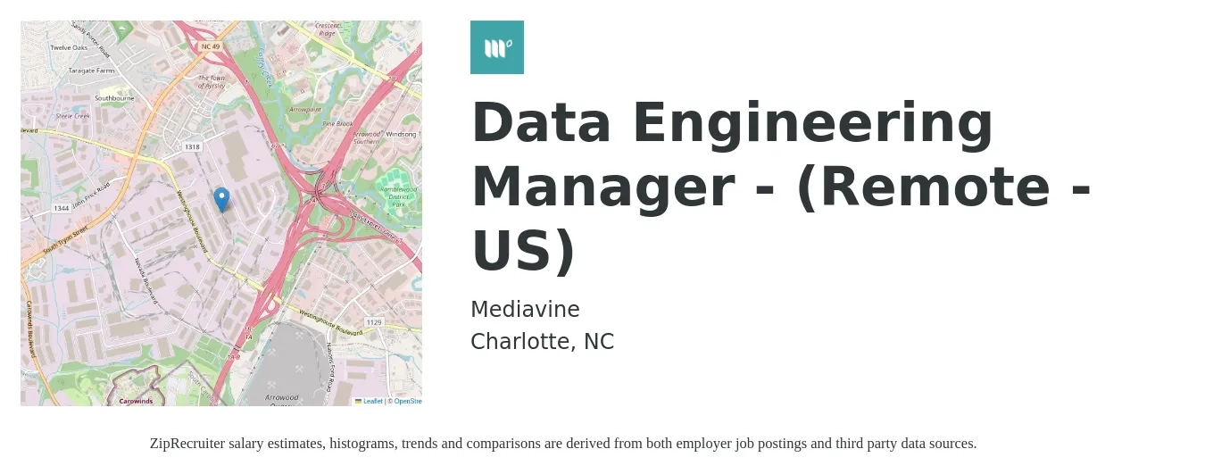 Mediavine job posting for a Data Engineering Manager - (Remote - US) in Charlotte, NC with a salary of $64,500 to $122,600 Yearly with a map of Charlotte location.