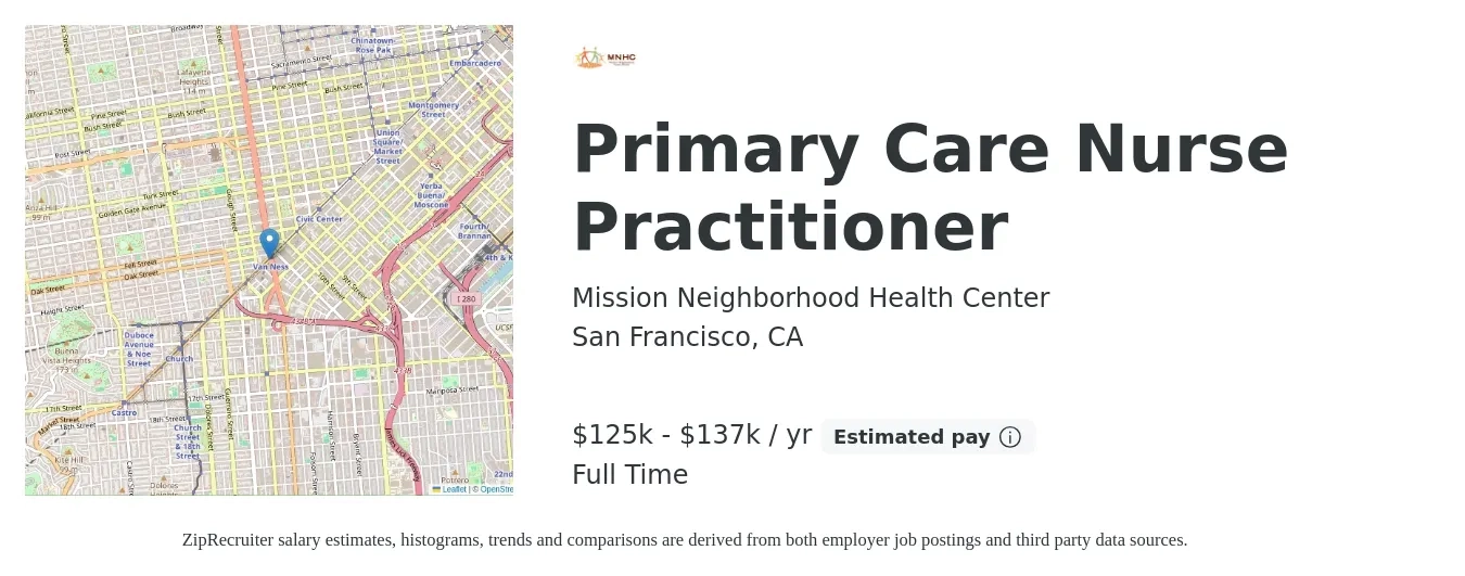 Mission Neighborhood Health Center job posting for a Primary Care Nurse Practitioner in San Francisco, CA with a salary of $125,700 to $137,000 Yearly with a map of San Francisco location.