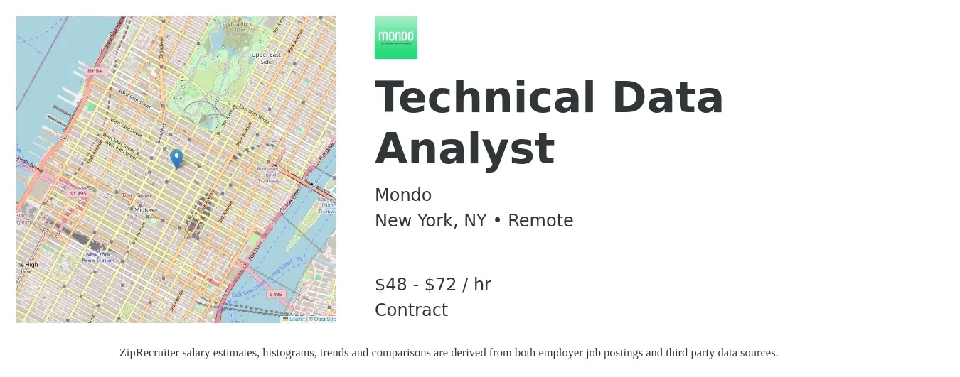 Mondo job posting for a Technical Data Analyst in New York, NY with a salary of $50 to $75 Hourly with a map of New York location.