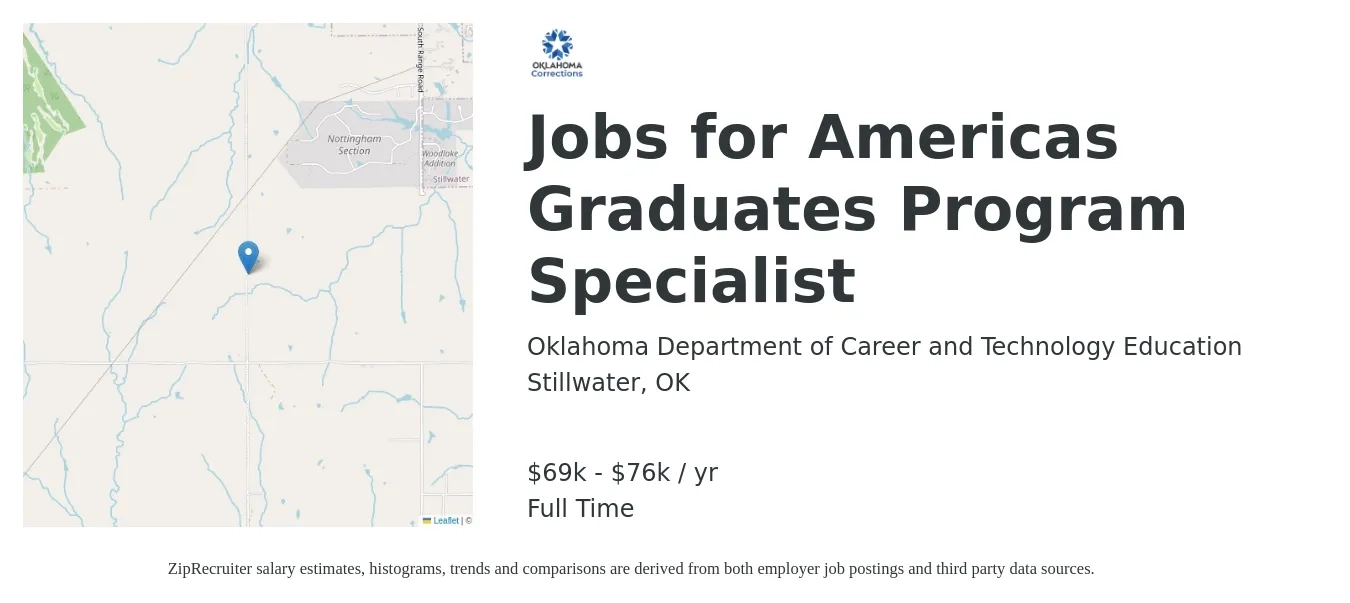 Oklahoma Department of Career and Technology Education job posting for a Jobs for Americas Graduates Program Specialist in Stillwater, OK with a salary of $69,537 to $76,456 Yearly with a map of Stillwater location.