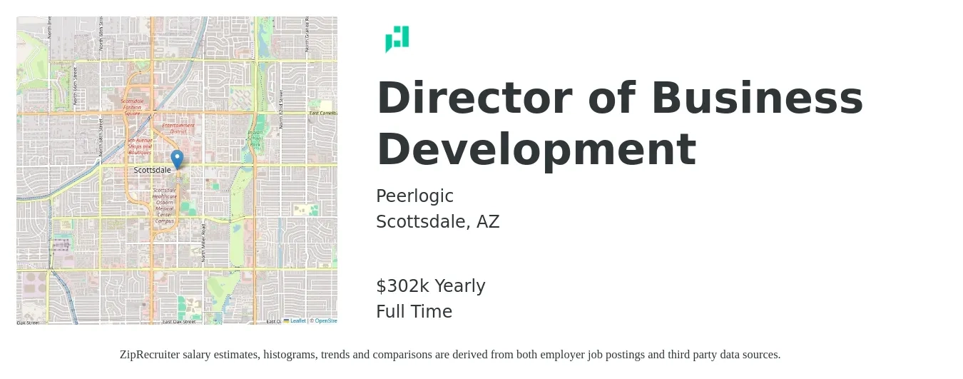 Peerlogic job posting for a Director of Business Development in Scottsdale, AZ with a salary of $302,000 Yearly with a map of Scottsdale location.