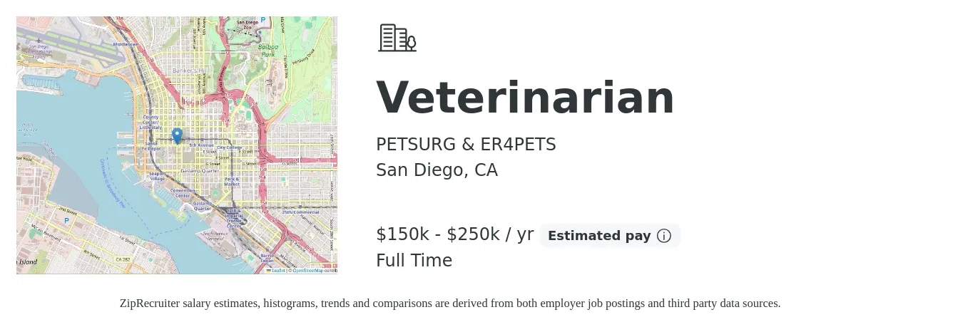 PETSURG & ER4PETS job posting for a Veterinarian in San Diego, CA with a salary of $150,000 to $250,000 Yearly with a map of San Diego location.