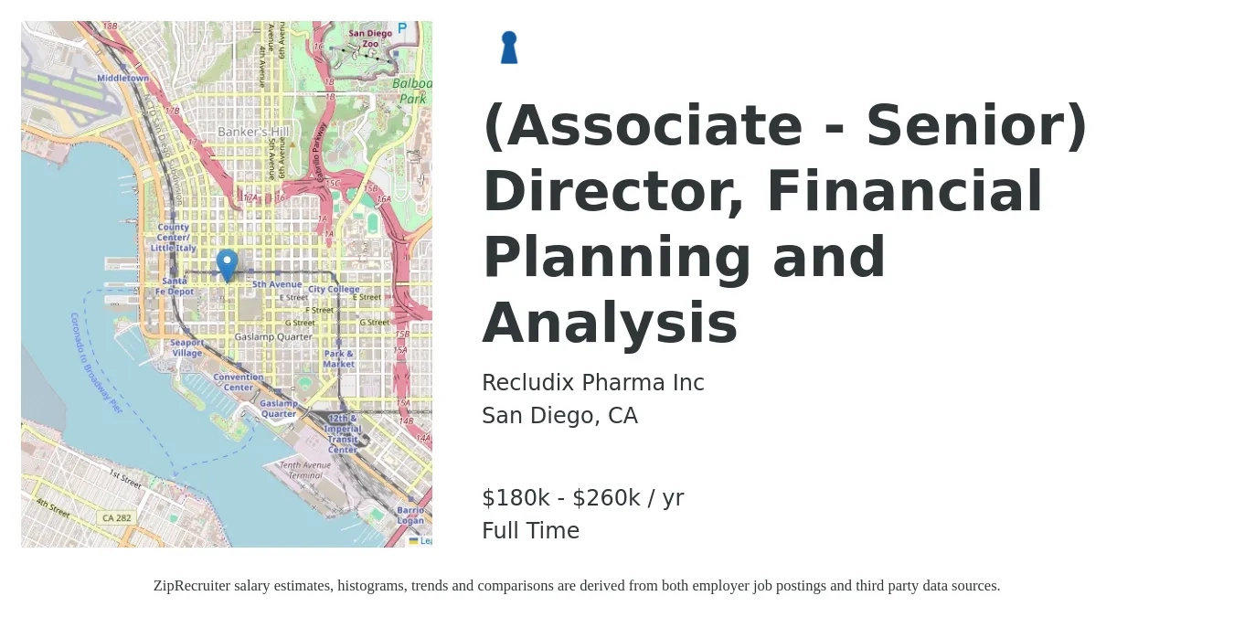 Recludix Pharma Inc job posting for a (Associate - Senior) Director, Financial Planning and Analysis in San Diego, CA with a salary of $180,000 to $260,000 Yearly with a map of San Diego location.