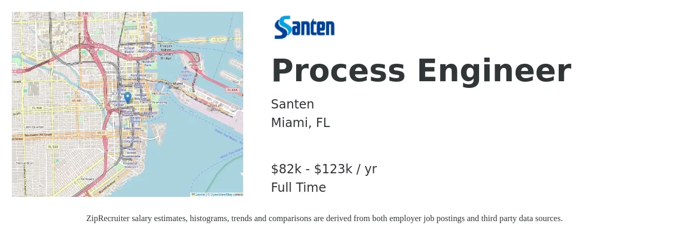 Santen job posting for a Process Engineer in Miami, FL with a salary of $82,436 to $123,654 Yearly with a map of Miami location.