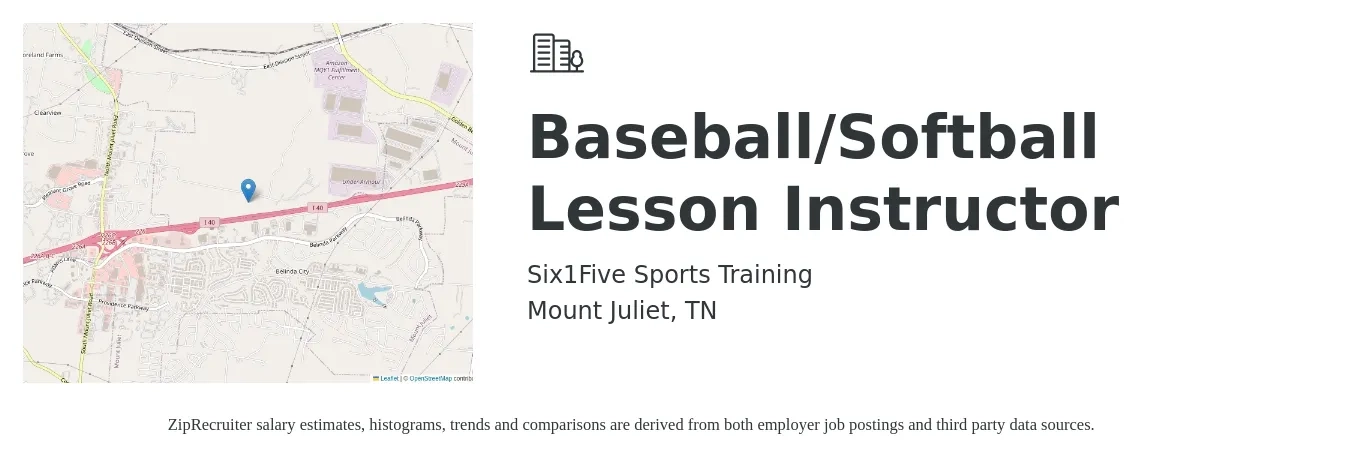 Six1Five Sports Training job posting for a Baseball/Softball Lesson Instructor in Mount Juliet, TN with a salary of $45,300 to $56,600 Yearly with a map of Mount Juliet location.