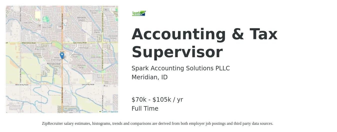 Spark Accounting Solutions PLLC job posting for a Accounting & Tax Supervisor in Meridian, ID with a salary of $70,000 to $105,000 Yearly with a map of Meridian location.