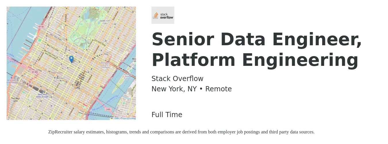 Stack Overflow job posting for a Senior Data Engineer, Platform Engineering in New York, NY with a salary of $125,300 to $150,400 Yearly with a map of New York location.