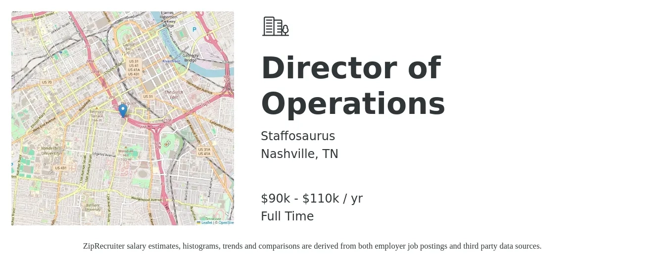 Staffosaurus job posting for a Director of Operations in Nashville, TN with a salary of $90,000 to $110,000 Yearly with a map of Nashville location.