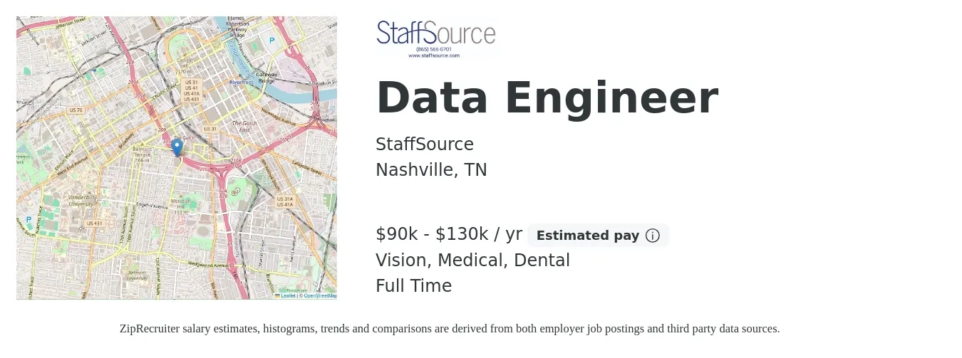 StaffSource job posting for a Data Engineer in Nashville, TN with a salary of $90,000 to $130,000 Yearly and benefits including dental, life_insurance, medical, pto, and vision with a map of Nashville location.