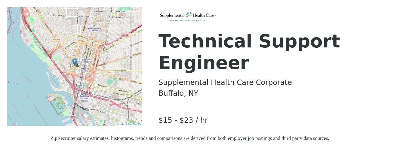 Supplemental Health Care Corporate job posting for a Technical Support Engineer in Buffalo, NY with a salary of $16 to $24 Hourly with a map of Buffalo location.
