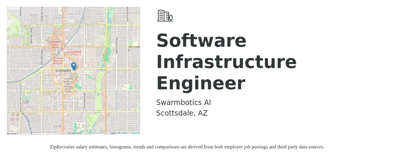 Swarmbotics AI job posting for a Software Infrastructure Engineer in Scottsdale, AZ with a salary of $175,300 to $207,700 Yearly with a map of Scottsdale location.