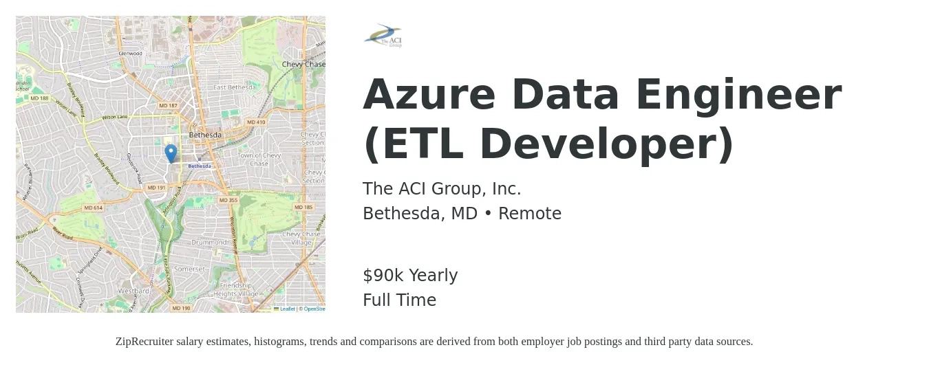 The ACI Group, Inc. job posting for a Azure Data Engineer (ETL Developer) in Bethesda, MD with a salary of $90,000 Yearly with a map of Bethesda location.