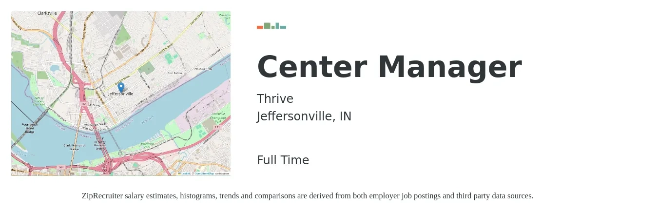 Thrive job posting for a Center Manager in Jeffersonville, IN with a salary of $43,100 to $63,800 Yearly with a map of Jeffersonville location.