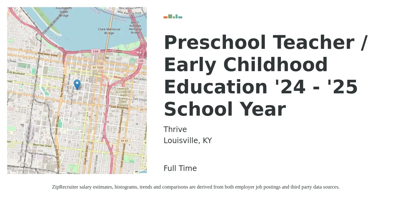 Thrive job posting for a Preschool Teacher / Early Childhood Education '24 - '25 School Year in Louisville, KY with a salary of $14 to $18 Hourly with a map of Louisville location.