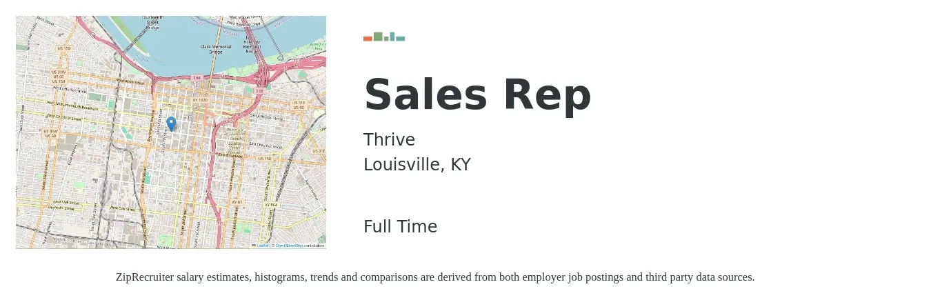 Thrive job posting for a Sales Rep in Louisville, KY with a salary of $49,000 to $85,100 Yearly with a map of Louisville location.