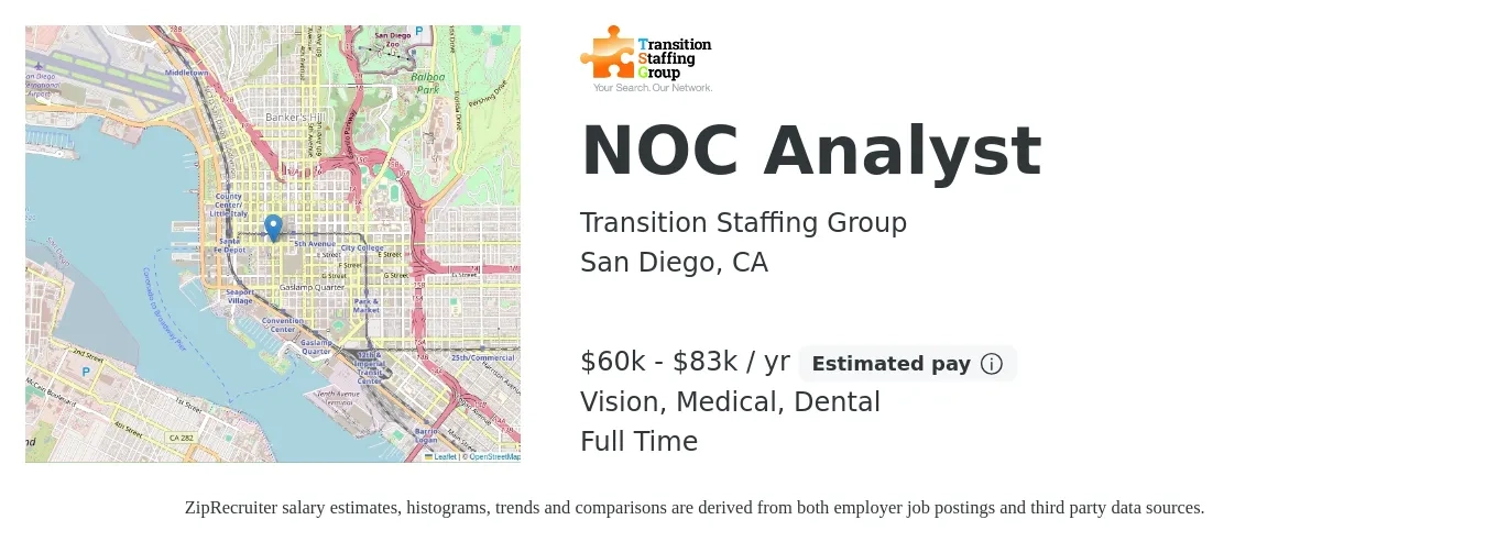 Transition Staffing Group job posting for a NOC Analyst in San Diego, CA with a salary of $60,000 to $83,200 Yearly and benefits including pto, retirement, vision, dental, and medical with a map of San Diego location.