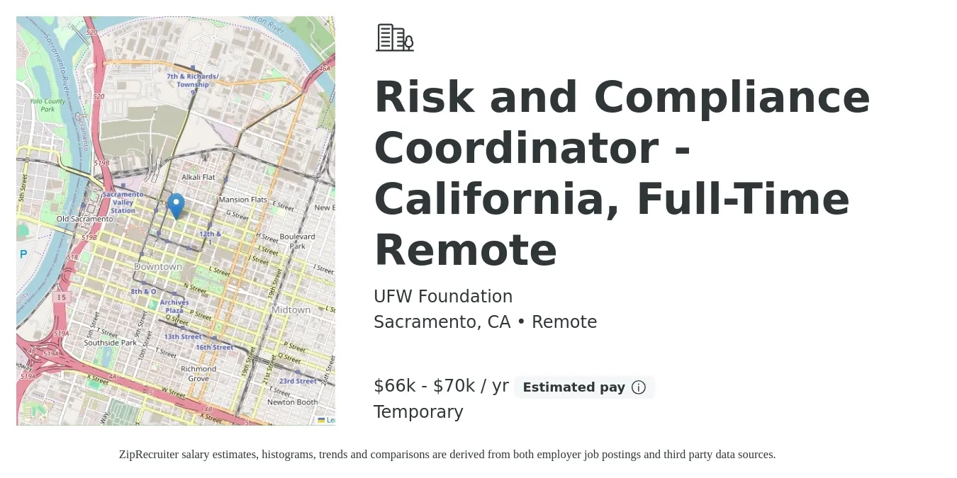 UFW Foundation job posting for a Risk and Compliance Coordinator - California, Full-Time Remote in Sacramento, CA with a salary of $66,560 to $70,000 Yearly with a map of Sacramento location.