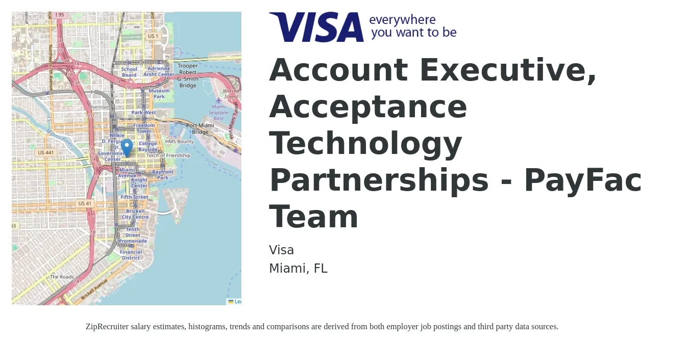 Visa job posting for a Account Executive, Acceptance Technology Partnerships - PayFac Team in Miami, FL with a salary of $51,600 to $90,900 Yearly with a map of Miami location.