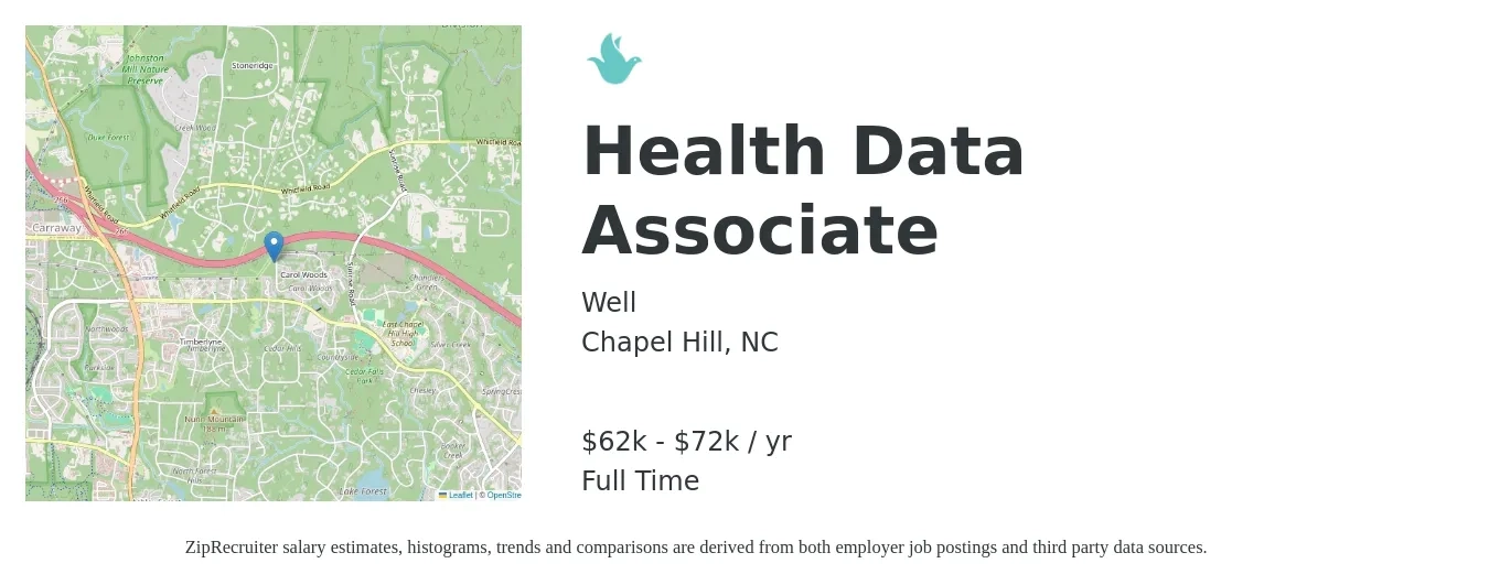 Well job posting for a Health Data Associate in Chapel Hill, NC with a salary of $62,000 to $72,000 Yearly with a map of Chapel Hill location.
