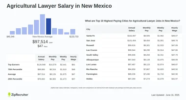 Salary: Agricultural Lawyer in New Mexico (January, 2025)