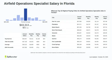 Salary: Airfield Operations Specialist in Florida (Jan 2025)