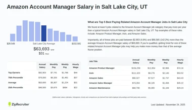 Salary: Amazon Account Manager in Salt Lake City, UT