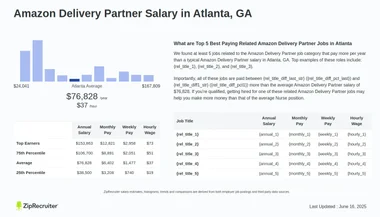 Amazon Delivery Partner Salary in Atlanta, GA (Hourly)